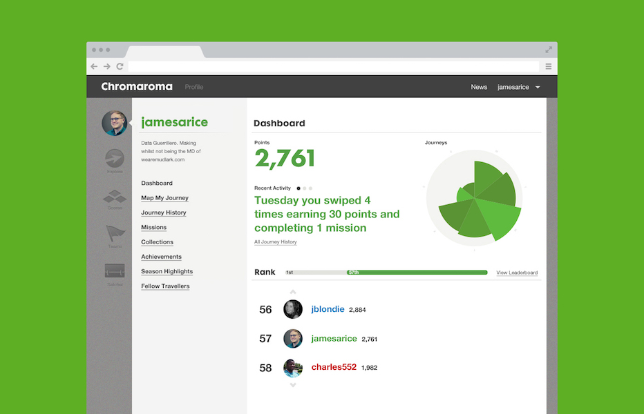 Dashboard view on the Chromaroma website