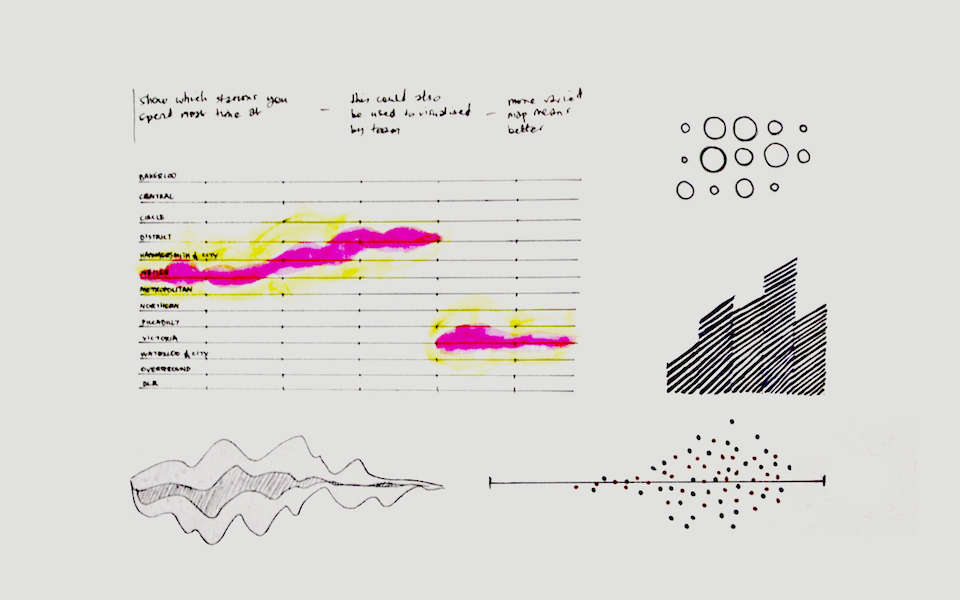 Sketches of data visualisations