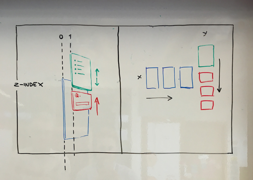 Whiteboard diagram of interface elements and their intended movement